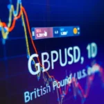 GBP/USD Fluctuates as Geopolitical Risks, Trump’s Tariff Moves, and Economic Data Shake Markets